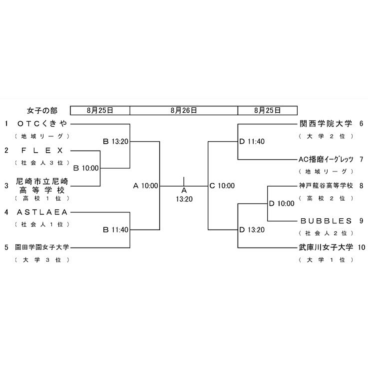 第85回皇后杯全日本バスケットボール選手権大会 兼 第73回兵庫県総合バスケットボール選手権大会の組合せが決まりました。